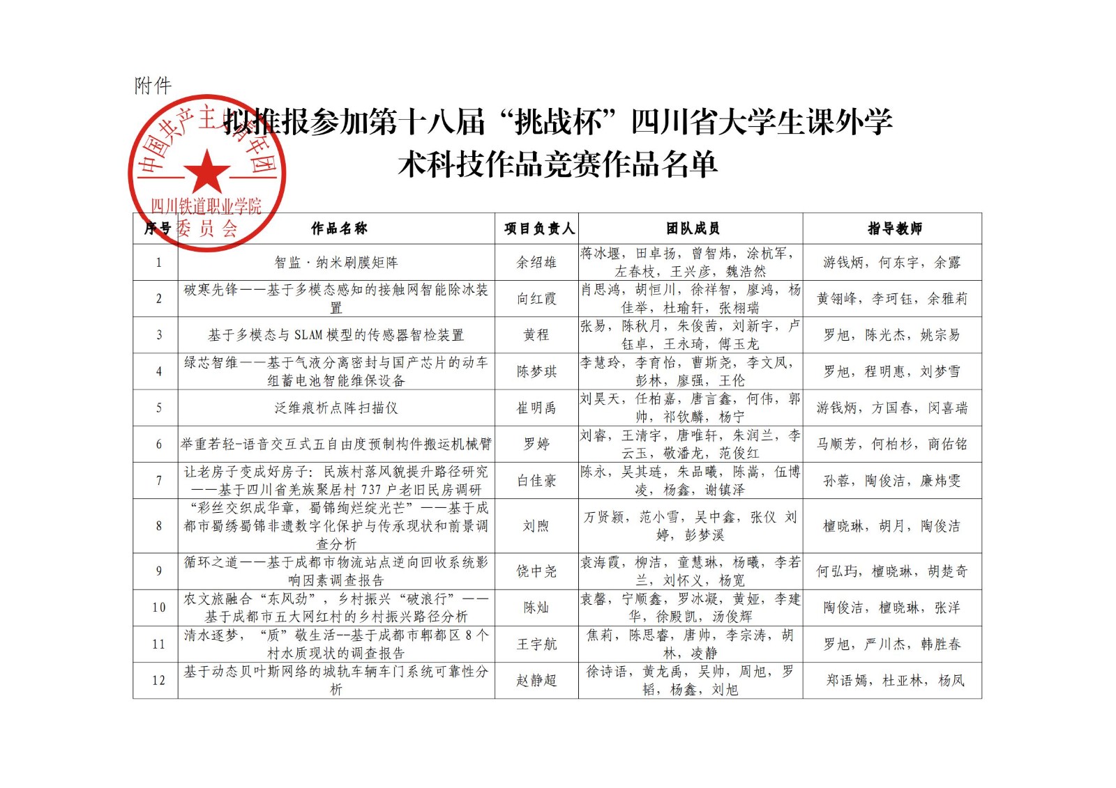 关于推报参加2024年“挑战杯”四川省大学生创业计划竞赛的作品公示_01.jpg