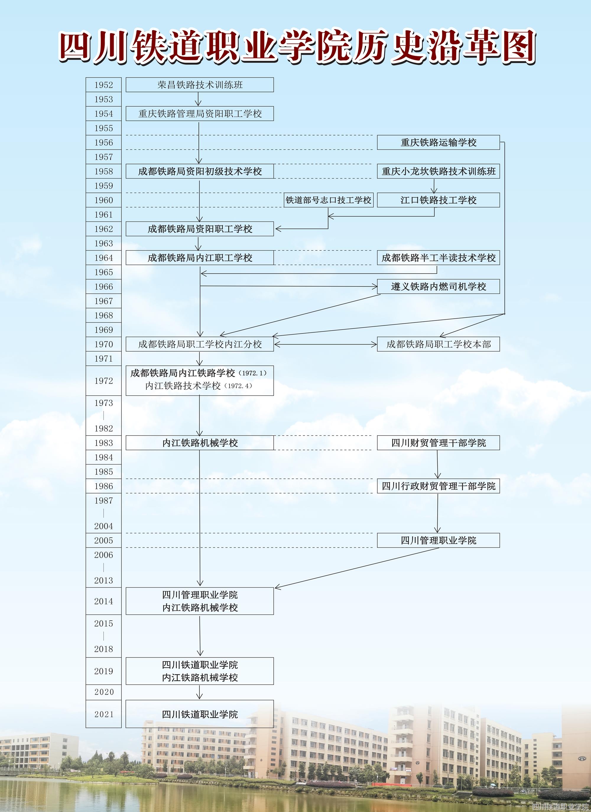 beat365正版唯一入口必一历史沿革图（彩图）2021_副本.jpg